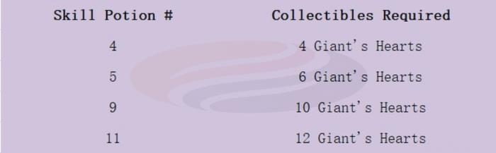 Lost Ark Skill Points